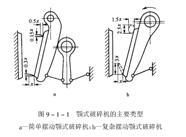 顎式破碎機(jī)的主要類(lèi)型